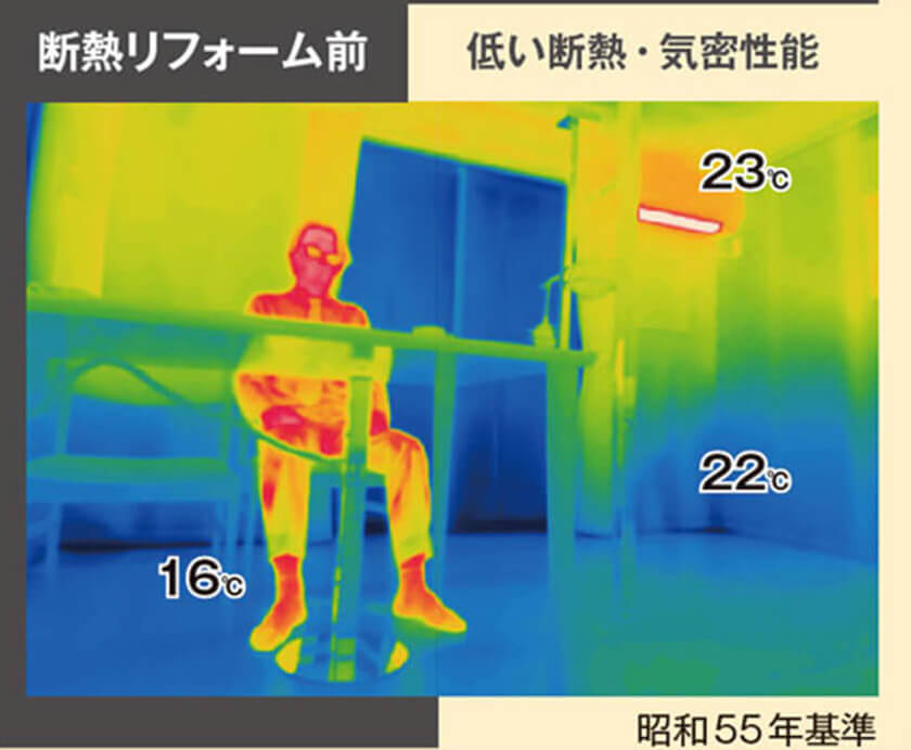 断熱リフォーム前（低い断熱・気密性能）