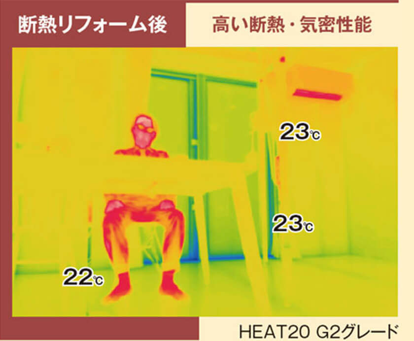 断熱リフォーム後（高い断熱・機密性能）